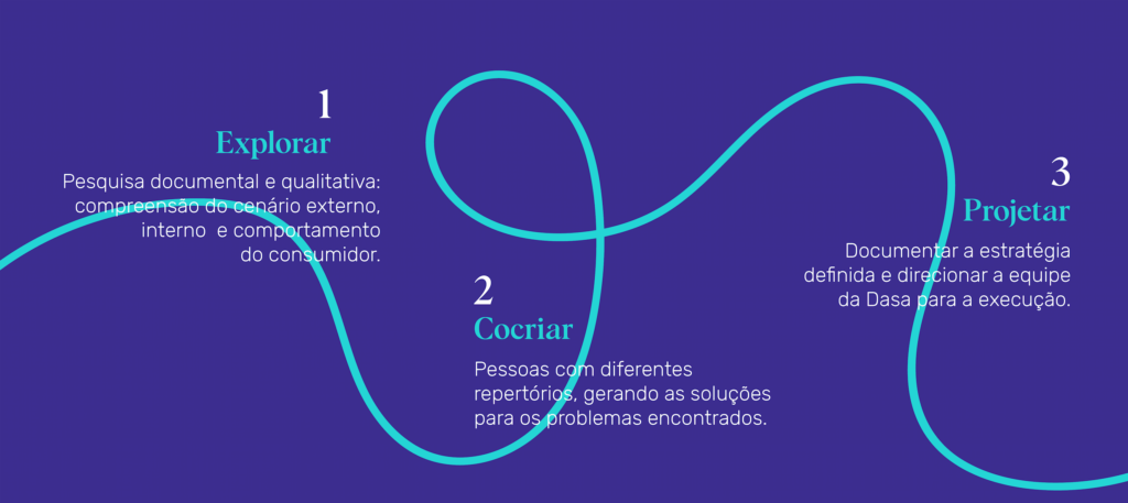 Infográfico Modelo de Negócio - Homa + Dasa