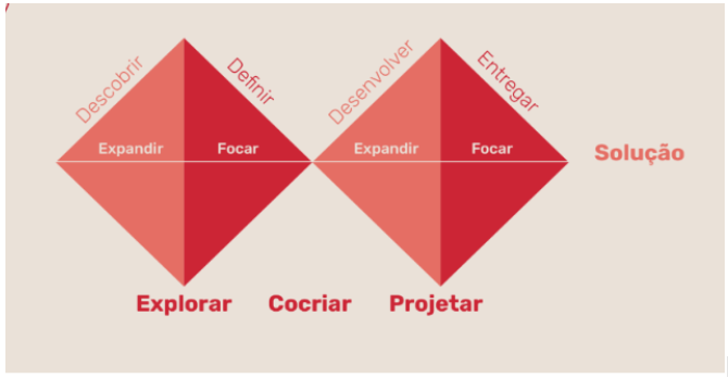 design thinking